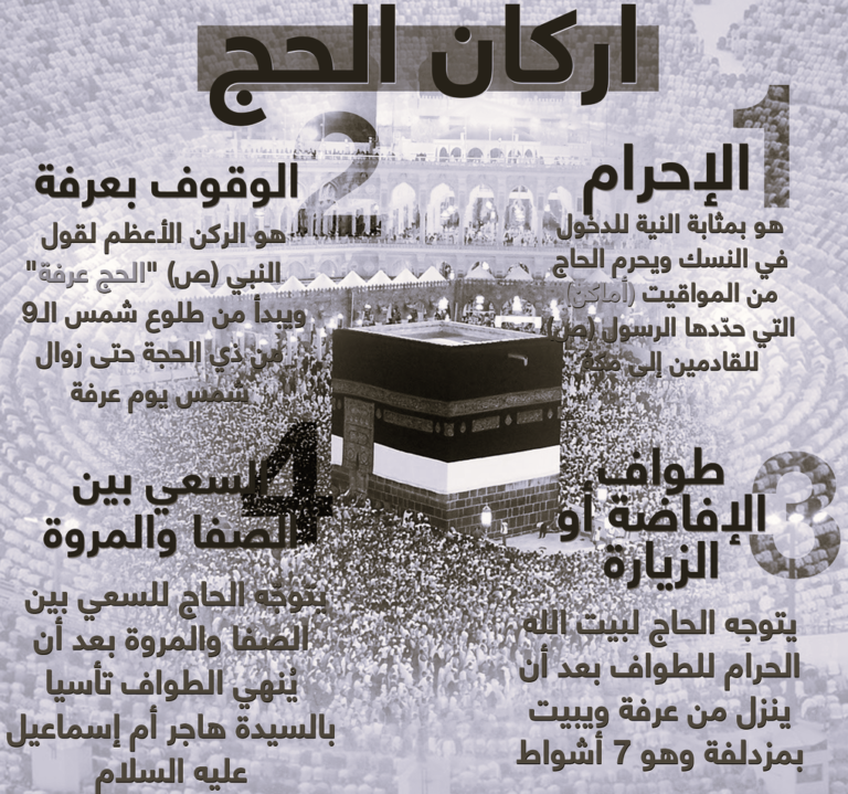 شرح مناسك الحج بالصور بطريقة مبسطة وأهم 7 محظورات - ترحالك