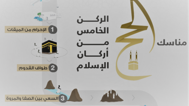 إليك شرح مناسك الحج بالصور